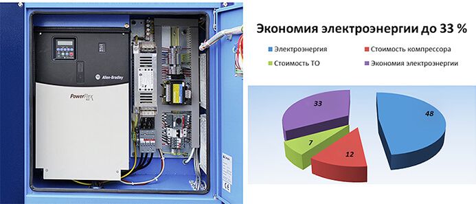 Использование частотного преобразователя