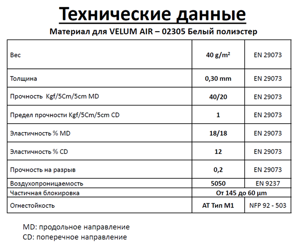 Фильтры VELAIRFIL200.12 шириной 200мм для пылеулавливания с магнитами - 1 рулон х 60 шт