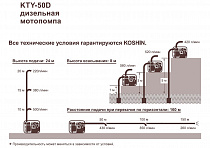 характеристики мотопомпы KTY-50D