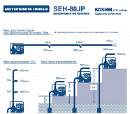 характеристики мотопомпы SEH-80JP