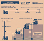 характеристики мотопомпы STH-80X