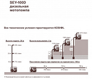 характеристики мотопомпы SEY-100D